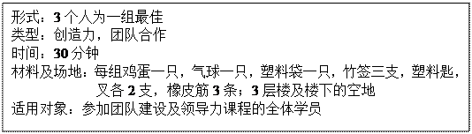 文本框: 形式：3个人为一组最佳类型：创造力，团队合作时间：30分钟材料及场地：每组鸡蛋一只，气球一只，塑料袋一只，竹签三支，塑料匙，            叉各2支，橡皮筋3条；3层楼及楼下的空地适用对象：参加团队建设及领导力课程的全体学员