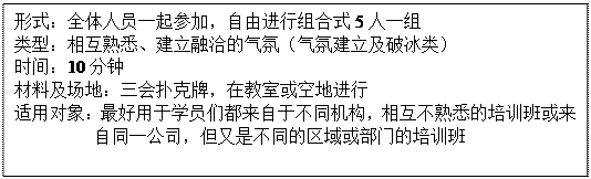 文本框: 形式：全体人员一起参加，自由进行组合式5人一组类型：相互熟悉、建立融洽的气氛（气氛建立及破冰类）时间：10分钟材料及场地：三会扑克牌，在教室或空地进行适用对象：最好用于学员们都来自于不同机构，相互不熟悉的培训班或来         自同一公司，但又是不同的区域或部门的培训班