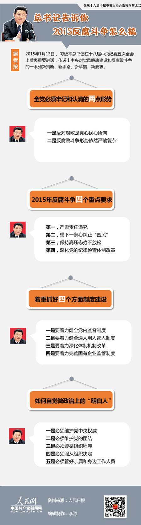 【图解】习近平总书记告诉你2015反腐败斗争怎么搞（2015-1-14）