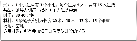 文本框: 形式：1个大组中有3个小组，每个组为5人，共有15人组成类型：领导力训练，指挥1个大组及沟通时间：30-40分钟材料：3条绳子分别为长度20米，18米，12米，15个眼罩场地：空地适用对象：所有参加领导力及团队建设的学员